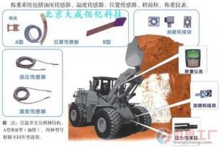 批发装载机电子秤 装载机称重仪 铲车电子秤 铲车称重系统 计重器(图)_机械及行业设备_世界工厂网中国产品信息库